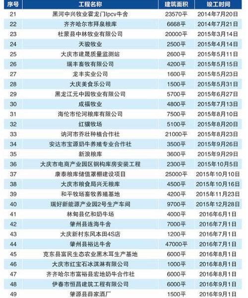 NG娱乐·(中国区)相信品牌的实力官网